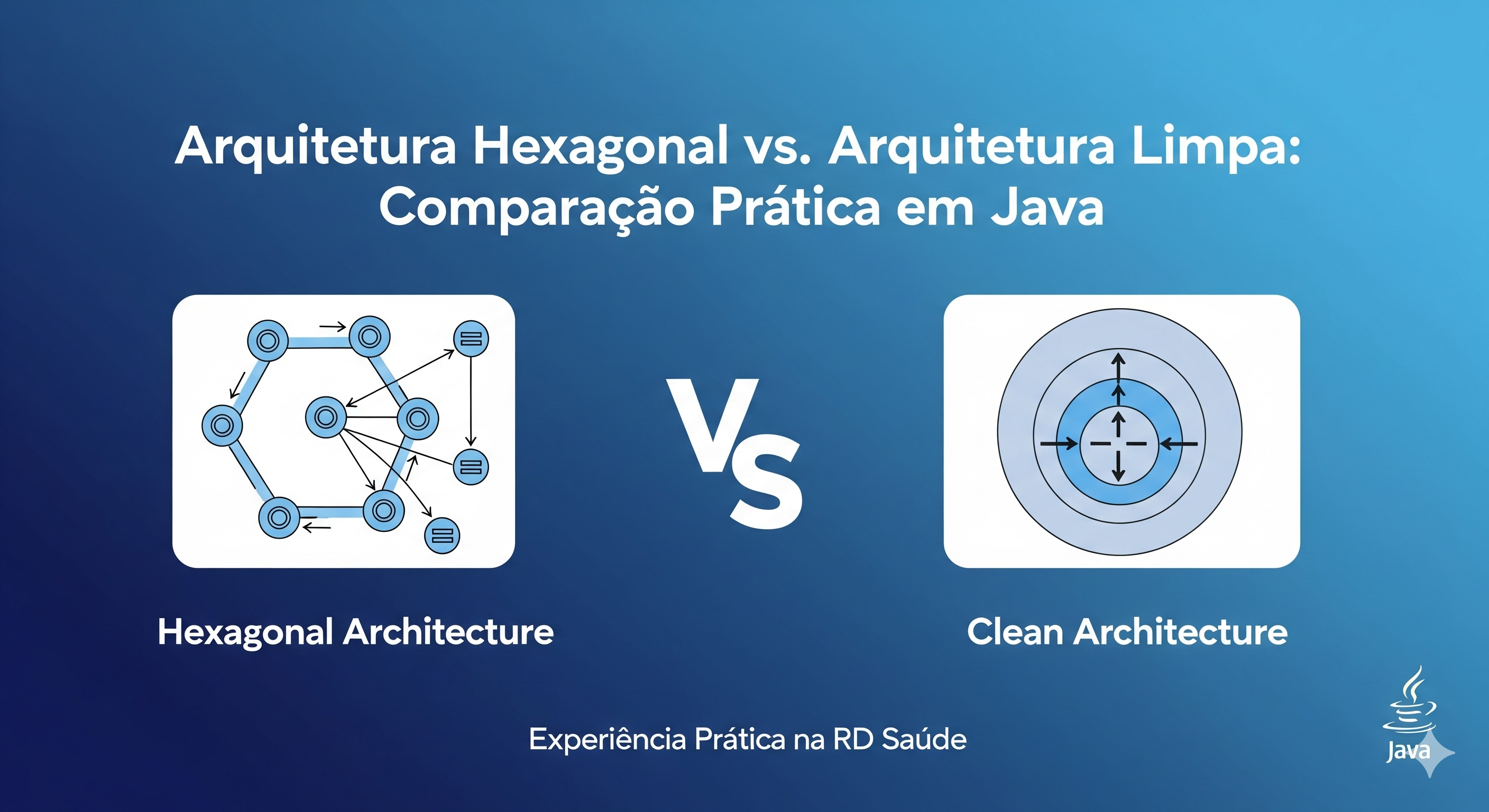 Comparação entre Arquitetura Hexagonal e Arquitetura Limpa