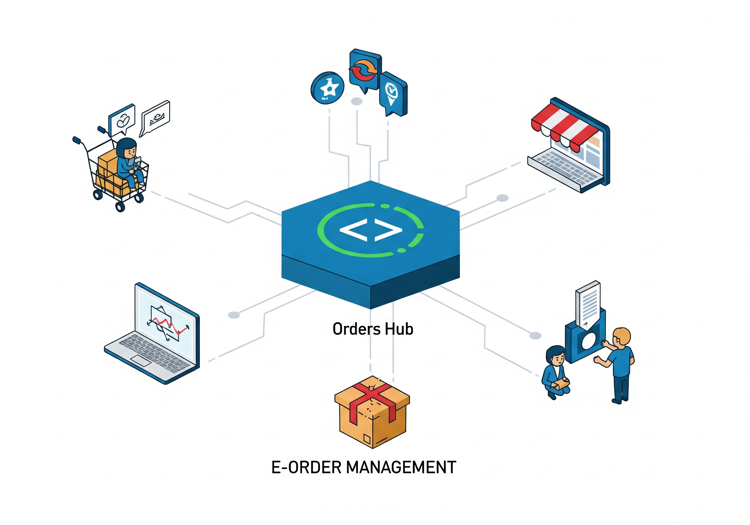 Hub Central de Pedidos