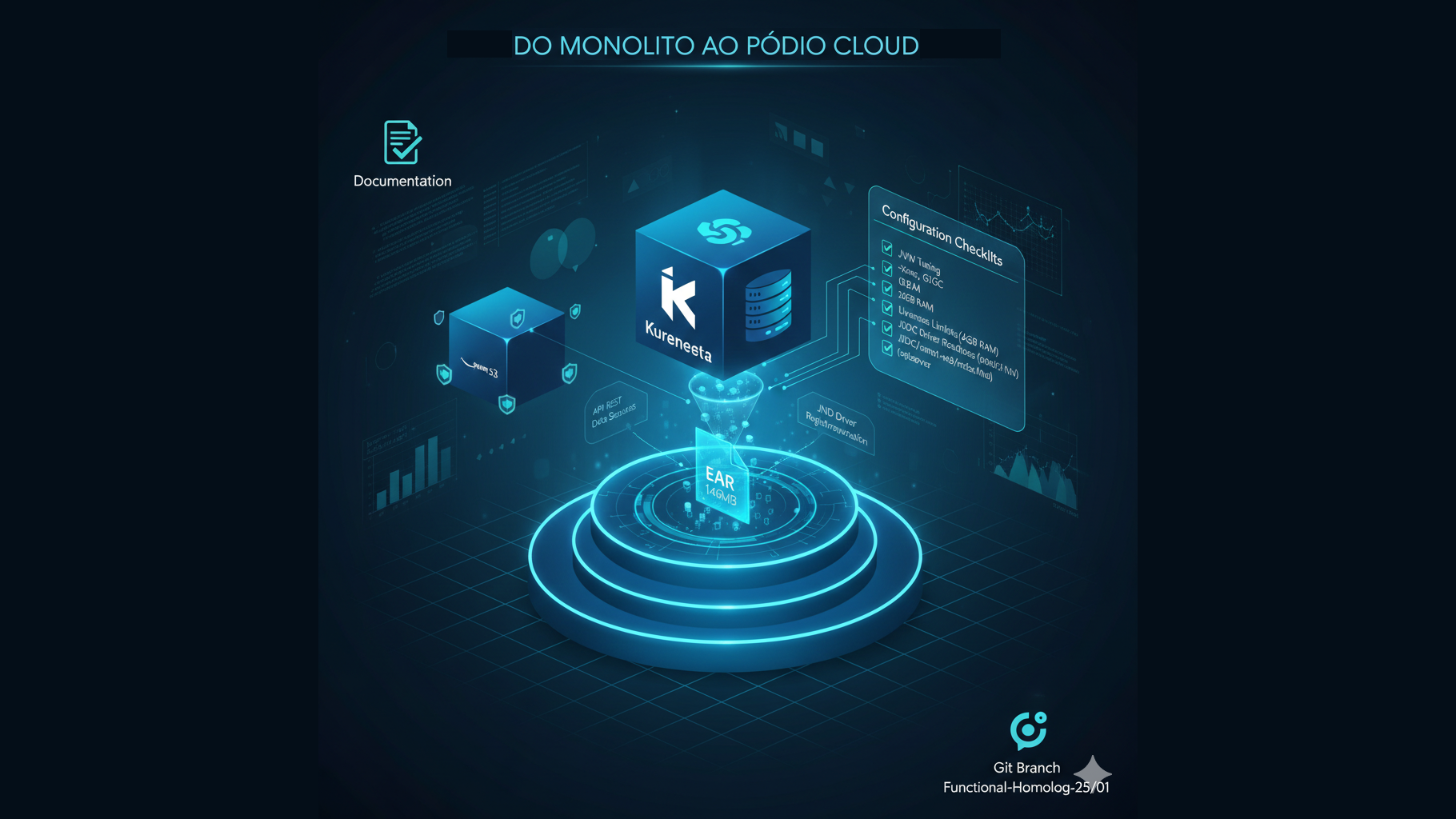 Anatomia de um Deploy de Sucesso - Kubernetes